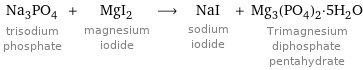 Na_3PO_4 trisodium phosphate + MgI_2 magnesium iodide ⟶ NaI sodium iodide + Mg_3(PO_4)_2·5H_2O Trimagnesium diphosphate pentahydrate