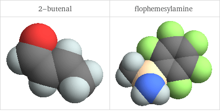 3D structure