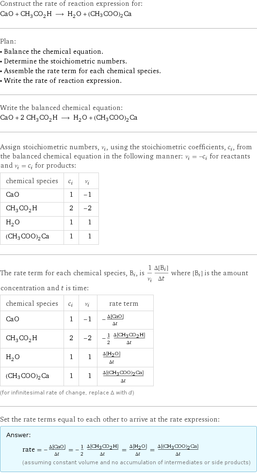 Construct the rate of reaction expression for: CaO + CH_3CO_2H ⟶ H_2O + (CH3COO)2Ca Plan: • Balance the chemical equation. • Determine the stoichiometric numbers. • Assemble the rate term for each chemical species. • Write the rate of reaction expression. Write the balanced chemical equation: CaO + 2 CH_3CO_2H ⟶ H_2O + (CH3COO)2Ca Assign stoichiometric numbers, ν_i, using the stoichiometric coefficients, c_i, from the balanced chemical equation in the following manner: ν_i = -c_i for reactants and ν_i = c_i for products: chemical species | c_i | ν_i CaO | 1 | -1 CH_3CO_2H | 2 | -2 H_2O | 1 | 1 (CH3COO)2Ca | 1 | 1 The rate term for each chemical species, B_i, is 1/ν_i(Δ[B_i])/(Δt) where [B_i] is the amount concentration and t is time: chemical species | c_i | ν_i | rate term CaO | 1 | -1 | -(Δ[CaO])/(Δt) CH_3CO_2H | 2 | -2 | -1/2 (Δ[CH3CO2H])/(Δt) H_2O | 1 | 1 | (Δ[H2O])/(Δt) (CH3COO)2Ca | 1 | 1 | (Δ[(CH3COO)2Ca])/(Δt) (for infinitesimal rate of change, replace Δ with d) Set the rate terms equal to each other to arrive at the rate expression: Answer: |   | rate = -(Δ[CaO])/(Δt) = -1/2 (Δ[CH3CO2H])/(Δt) = (Δ[H2O])/(Δt) = (Δ[(CH3COO)2Ca])/(Δt) (assuming constant volume and no accumulation of intermediates or side products)