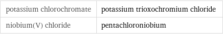 potassium chlorochromate | potassium trioxochromium chloride niobium(V) chloride | pentachloroniobium