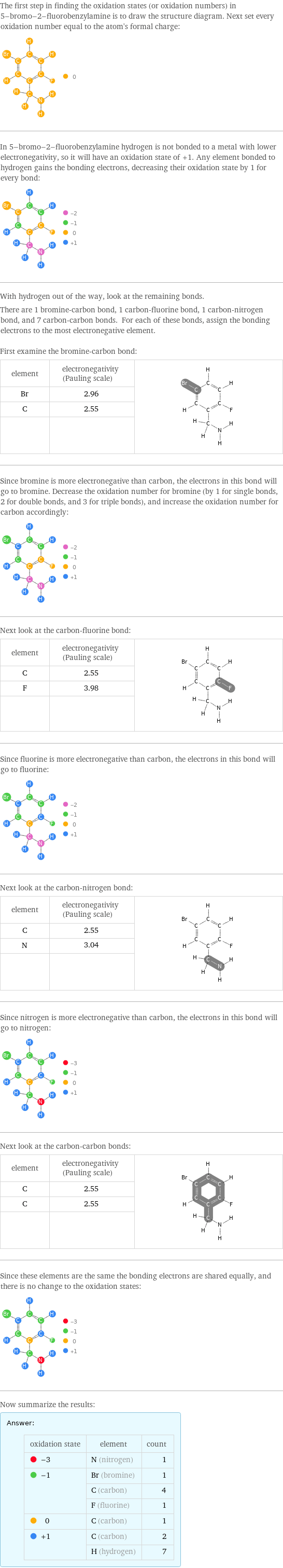 The first step in finding the oxidation states (or oxidation numbers) in 5-bromo-2-fluorobenzylamine is to draw the structure diagram. Next set every oxidation number equal to the atom's formal charge:  In 5-bromo-2-fluorobenzylamine hydrogen is not bonded to a metal with lower electronegativity, so it will have an oxidation state of +1. Any element bonded to hydrogen gains the bonding electrons, decreasing their oxidation state by 1 for every bond:  With hydrogen out of the way, look at the remaining bonds. There are 1 bromine-carbon bond, 1 carbon-fluorine bond, 1 carbon-nitrogen bond, and 7 carbon-carbon bonds. For each of these bonds, assign the bonding electrons to the most electronegative element.  First examine the bromine-carbon bond: element | electronegativity (Pauling scale) |  Br | 2.96 |  C | 2.55 |   | |  Since bromine is more electronegative than carbon, the electrons in this bond will go to bromine. Decrease the oxidation number for bromine (by 1 for single bonds, 2 for double bonds, and 3 for triple bonds), and increase the oxidation number for carbon accordingly:  Next look at the carbon-fluorine bond: element | electronegativity (Pauling scale) |  C | 2.55 |  F | 3.98 |   | |  Since fluorine is more electronegative than carbon, the electrons in this bond will go to fluorine:  Next look at the carbon-nitrogen bond: element | electronegativity (Pauling scale) |  C | 2.55 |  N | 3.04 |   | |  Since nitrogen is more electronegative than carbon, the electrons in this bond will go to nitrogen:  Next look at the carbon-carbon bonds: element | electronegativity (Pauling scale) |  C | 2.55 |  C | 2.55 |   | |  Since these elements are the same the bonding electrons are shared equally, and there is no change to the oxidation states:  Now summarize the results: Answer: |   | oxidation state | element | count  -3 | N (nitrogen) | 1  -1 | Br (bromine) | 1  | C (carbon) | 4  | F (fluorine) | 1  0 | C (carbon) | 1  +1 | C (carbon) | 2  | H (hydrogen) | 7