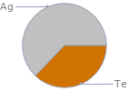 Mass fraction pie chart