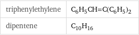 triphenylethylene | C_6H_5CH=C(C_6H_5)_2 dipentene | C_10H_16