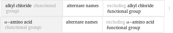 alkyl chloride (functional group) | alternate names | excluding alkyl chloride functional group | α-amino acid (functional group) | alternate names | excluding α-amino acid functional group