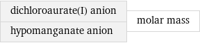 dichloroaurate(I) anion hypomanganate anion | molar mass