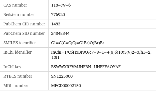 CAS number | 118-79-6 Beilstein number | 776920 PubChem CID number | 1483 PubChem SID number | 24848344 SMILES identifier | C1=C(C=C(C(=C1Br)O)Br)Br InChI identifier | InChI=1/C6H3Br3O/c7-3-1-4(8)6(10)5(9)2-3/h1-2, 10H InChI key | BSWWXRFVMJHFBN-UHFFFAOYAF RTECS number | SN1225000 MDL number | MFCD00002150