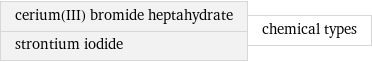 cerium(III) bromide heptahydrate strontium iodide | chemical types