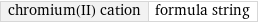 chromium(II) cation | formula string