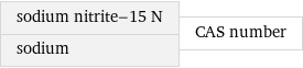 sodium nitrite-15 N sodium | CAS number