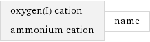 oxygen(I) cation ammonium cation | name