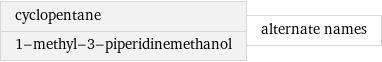 cyclopentane 1-methyl-3-piperidinemethanol | alternate names
