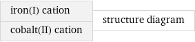 iron(I) cation cobalt(II) cation | structure diagram