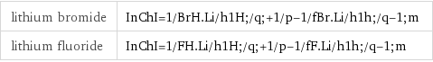 lithium bromide | InChI=1/BrH.Li/h1H;/q;+1/p-1/fBr.Li/h1h;/q-1;m lithium fluoride | InChI=1/FH.Li/h1H;/q;+1/p-1/fF.Li/h1h;/q-1;m