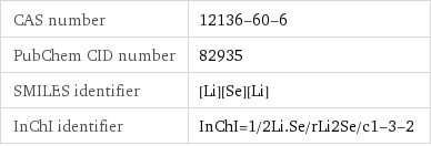 CAS number | 12136-60-6 PubChem CID number | 82935 SMILES identifier | [Li][Se][Li] InChI identifier | InChI=1/2Li.Se/rLi2Se/c1-3-2