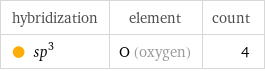 hybridization | element | count  sp^3 | O (oxygen) | 4