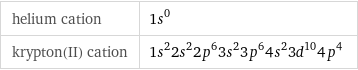 helium cation | 1s^0 krypton(II) cation | 1s^22s^22p^63s^23p^64s^23d^104p^4