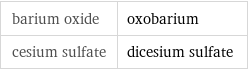 barium oxide | oxobarium cesium sulfate | dicesium sulfate