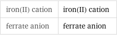 iron(II) cation | iron(II) cation ferrate anion | ferrate anion