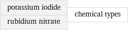 potassium iodide rubidium nitrate | chemical types