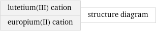 lutetium(III) cation europium(II) cation | structure diagram