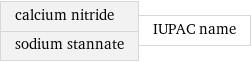 calcium nitride sodium stannate | IUPAC name