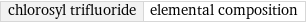 chlorosyl trifluoride | elemental composition