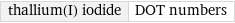 thallium(I) iodide | DOT numbers