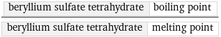 beryllium sulfate tetrahydrate | boiling point/beryllium sulfate tetrahydrate | melting point