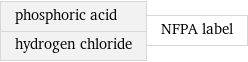 phosphoric acid hydrogen chloride | NFPA label