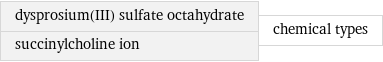 dysprosium(III) sulfate octahydrate succinylcholine ion | chemical types