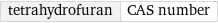 tetrahydrofuran | CAS number