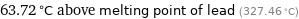 63.72 °C above melting point of lead (327.46 °C)