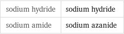 sodium hydride | sodium hydride sodium amide | sodium azanide