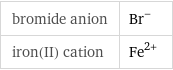 bromide anion | Br^- iron(II) cation | Fe^(2+)