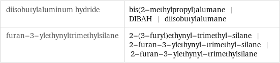 diisobutylaluminum hydride | bis(2-methylpropyl)alumane | DIBAH | diisobutylalumane furan-3-ylethynyltrimethylsilane | 2-(3-furyl)ethynyl-trimethyl-silane | 2-furan-3-ylethynyl-trimethyl-silane | 2-furan-3-ylethynyl-trimethylsilane