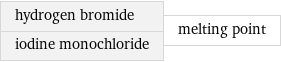 hydrogen bromide iodine monochloride | melting point