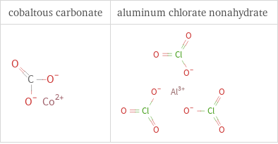 Structure diagrams