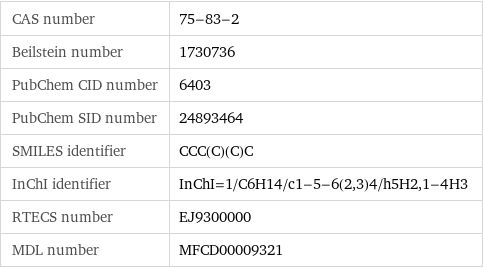 CAS number | 75-83-2 Beilstein number | 1730736 PubChem CID number | 6403 PubChem SID number | 24893464 SMILES identifier | CCC(C)(C)C InChI identifier | InChI=1/C6H14/c1-5-6(2, 3)4/h5H2, 1-4H3 RTECS number | EJ9300000 MDL number | MFCD00009321