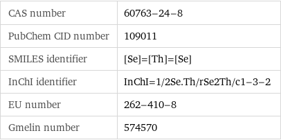 CAS number | 60763-24-8 PubChem CID number | 109011 SMILES identifier | [Se]=[Th]=[Se] InChI identifier | InChI=1/2Se.Th/rSe2Th/c1-3-2 EU number | 262-410-8 Gmelin number | 574570
