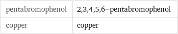 pentabromophenol | 2, 3, 4, 5, 6-pentabromophenol copper | copper