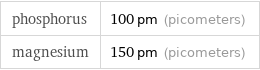 phosphorus | 100 pm (picometers) magnesium | 150 pm (picometers)