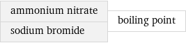 ammonium nitrate sodium bromide | boiling point