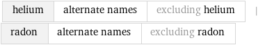 helium | alternate names | excluding helium | radon | alternate names | excluding radon