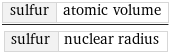 sulfur | atomic volume/sulfur | nuclear radius