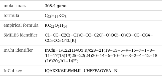 molar mass | 365.4 g/mol formula | C_22H_14KO_3 empirical formula | K_C_22O_3H_14 SMILES identifier | C1=CC=C2C(=C1)C=CC=C2C(=O)OC(=O)C3=CC=CC4=CC=CC=C43.[K] InChI identifier | InChI=1/C22H14O3.K/c23-21(19-13-5-9-15-7-1-3-11-17(15)19)25-22(24)20-14-6-10-16-8-2-4-12-18(16)20;/h1-14H; InChI key | IQAXXKVJLFMHJI-UHFFFAOYSA-N