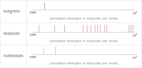 Reactivity