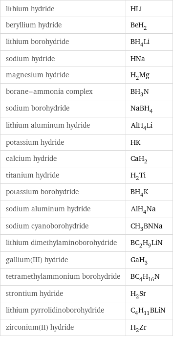 lithium hydride | HLi beryllium hydride | BeH_2 lithium borohydride | BH_4Li sodium hydride | HNa magnesium hydride | H_2Mg borane-ammonia complex | BH_3N sodium borohydride | NaBH_4 lithium aluminum hydride | AlH_4Li potassium hydride | HK calcium hydride | CaH_2 titanium hydride | H_2Ti potassium borohydride | BH_4K sodium aluminum hydride | AlH_4Na sodium cyanoborohydride | CH_3BNNa lithium dimethylaminoborohydride | BC_2H_9LiN gallium(III) hydride | GaH_3 tetramethylammonium borohydride | BC_4H_16N strontium hydride | H_2Sr lithium pyrrolidinoborohydride | C_4H_11BLiN zirconium(II) hydride | H_2Zr