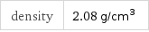 density | 2.08 g/cm^3