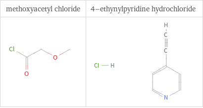 Structure diagrams