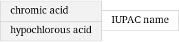 chromic acid hypochlorous acid | IUPAC name